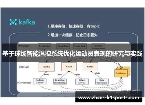 基于球场智能温控系统优化运动员表现的研究与实践