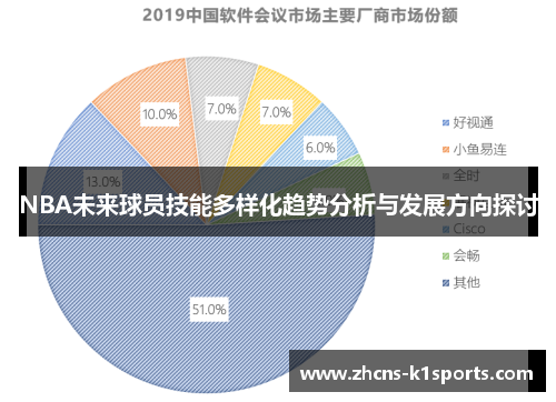 NBA未来球员技能多样化趋势分析与发展方向探讨