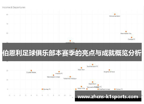 伯恩利足球俱乐部本赛季的亮点与成就概览分析