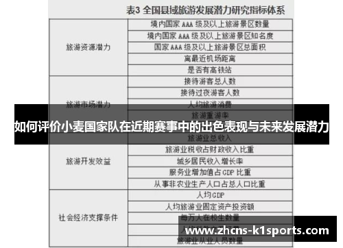 如何评价小麦国家队在近期赛事中的出色表现与未来发展潜力