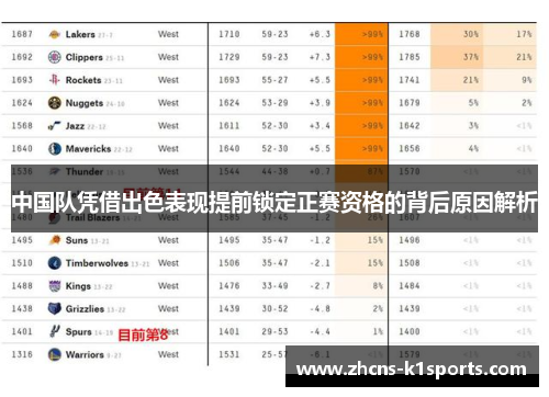 中国队凭借出色表现提前锁定正赛资格的背后原因解析