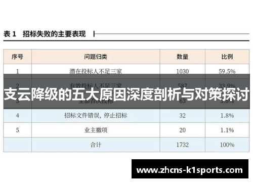 支云降级的五大原因深度剖析与对策探讨