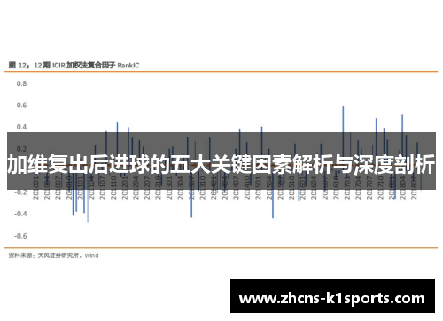 加维复出后进球的五大关键因素解析与深度剖析