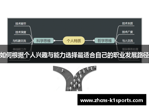 如何根据个人兴趣与能力选择最适合自己的职业发展路径