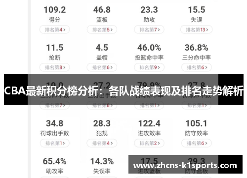 CBA最新积分榜分析：各队战绩表现及排名走势解析