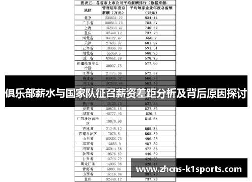 俱乐部薪水与国家队征召薪资差距分析及背后原因探讨