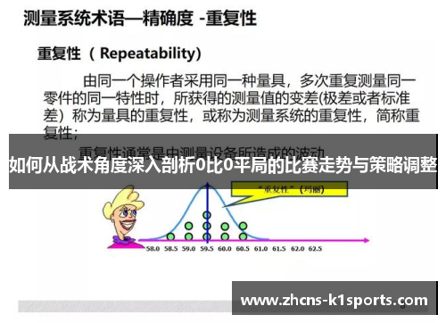 如何从战术角度深入剖析0比0平局的比赛走势与策略调整