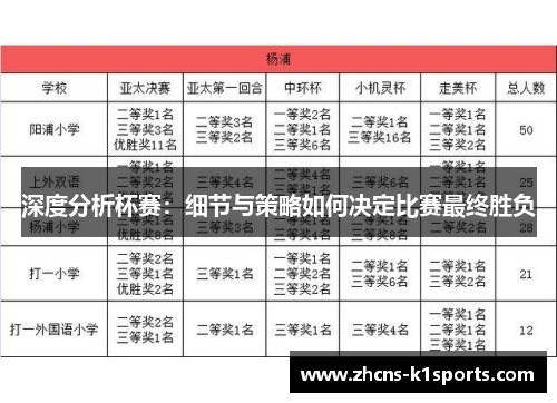 深度分析杯赛：细节与策略如何决定比赛最终胜负