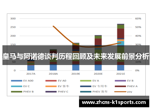 皇马与阿诺德谈判历程回顾及未来发展前景分析