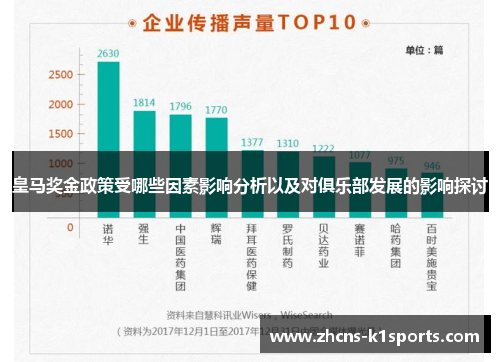 皇马奖金政策受哪些因素影响分析以及对俱乐部发展的影响探讨