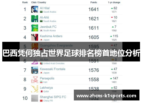 巴西凭何独占世界足球排名榜首地位分析