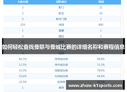 如何轻松查找曼联与曼城比赛的详细名称和赛程信息