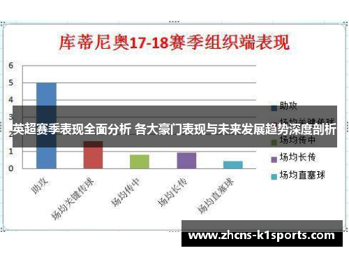 英超赛季表现全面分析 各大豪门表现与未来发展趋势深度剖析
