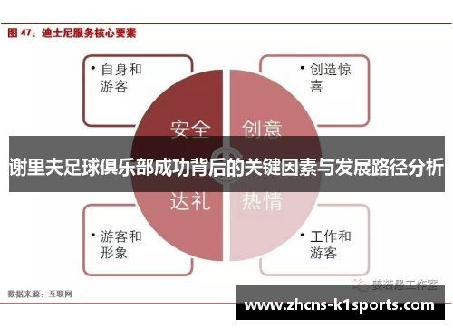 谢里夫足球俱乐部成功背后的关键因素与发展路径分析