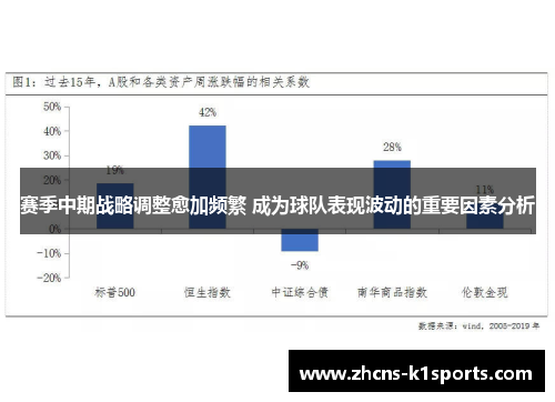 赛季中期战略调整愈加频繁 成为球队表现波动的重要因素分析