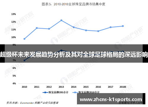 超级杯未来发展趋势分析及其对全球足球格局的深远影响
