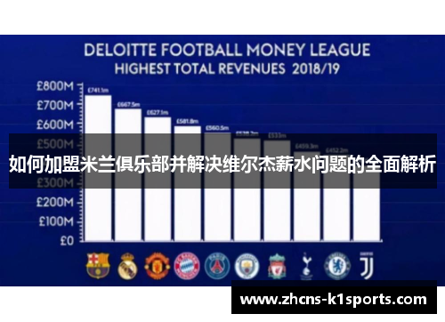 如何加盟米兰俱乐部并解决维尔杰薪水问题的全面解析