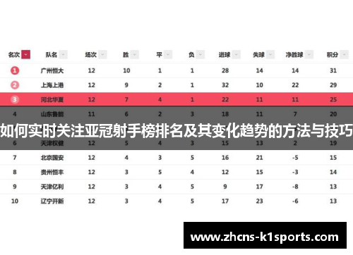 如何实时关注亚冠射手榜排名及其变化趋势的方法与技巧